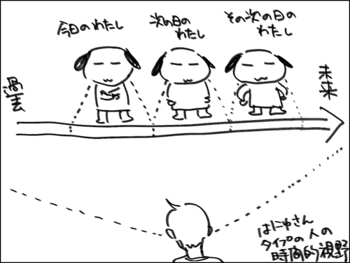 時間のとらえ方.jpg