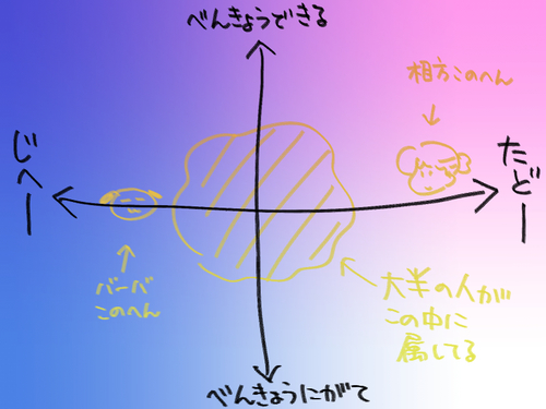 自閉多動.jpg